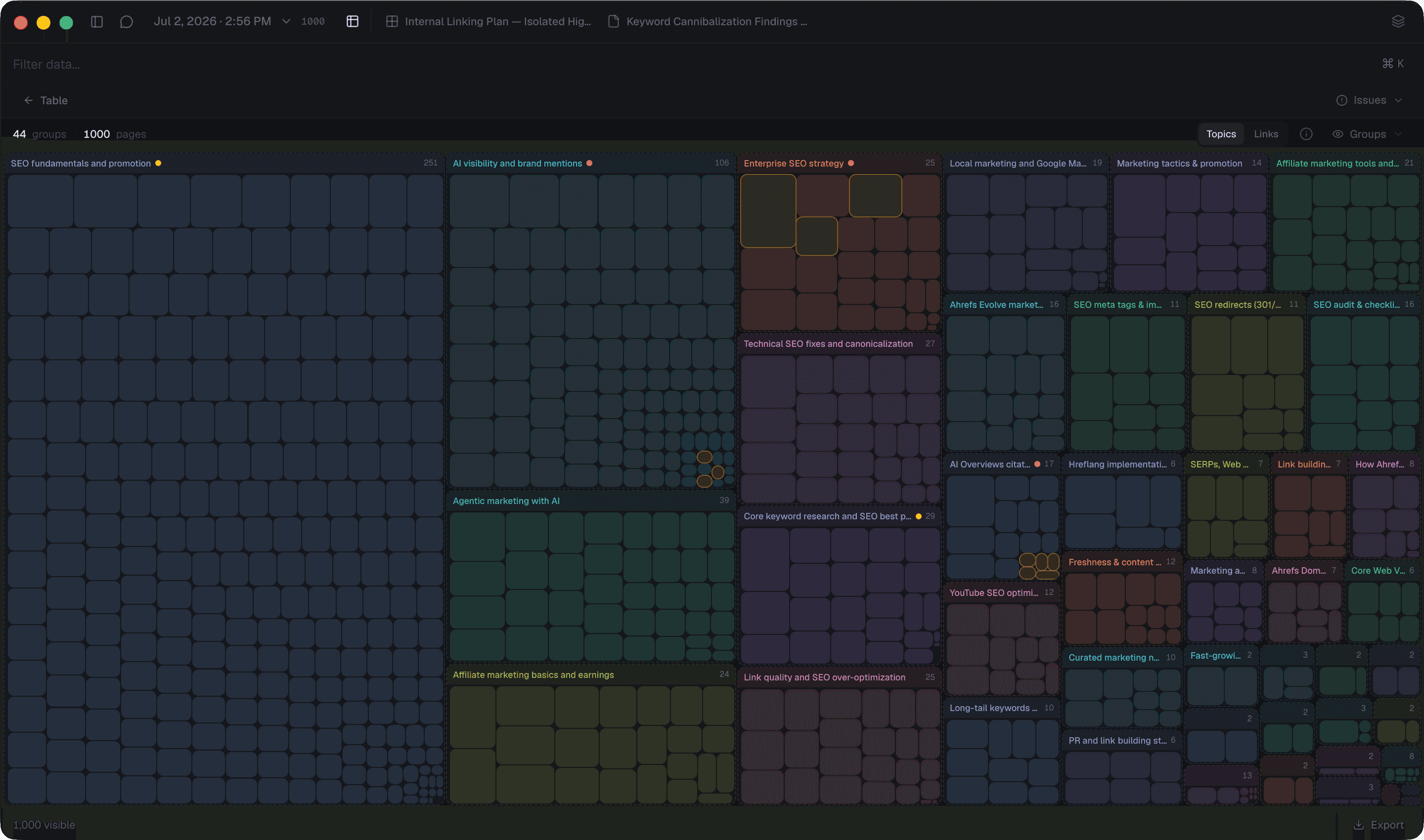 Topic map of 1,000 pages across 44 semantic groups — dark mode