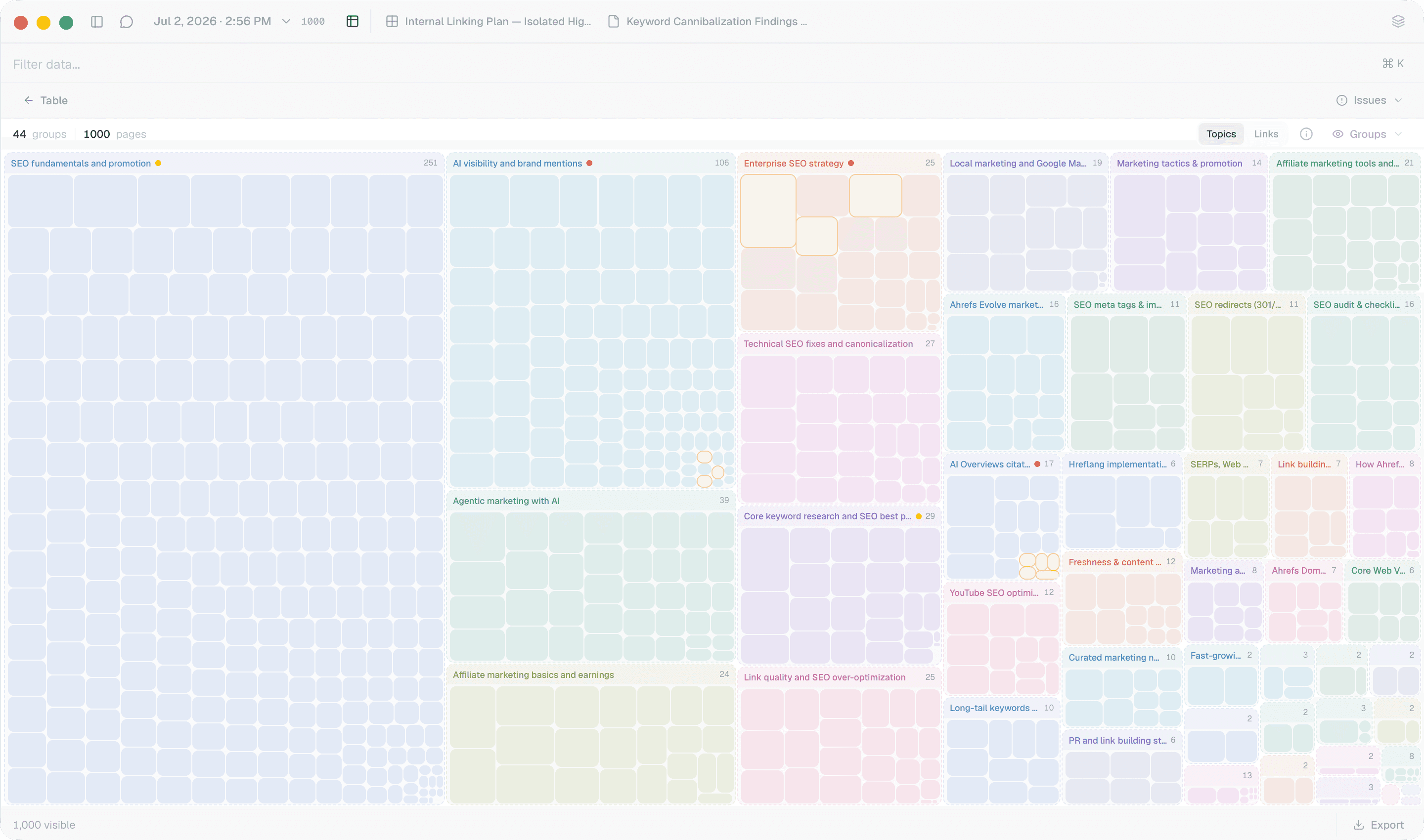 Topic map of 1,000 pages across 44 semantic groups — light mode