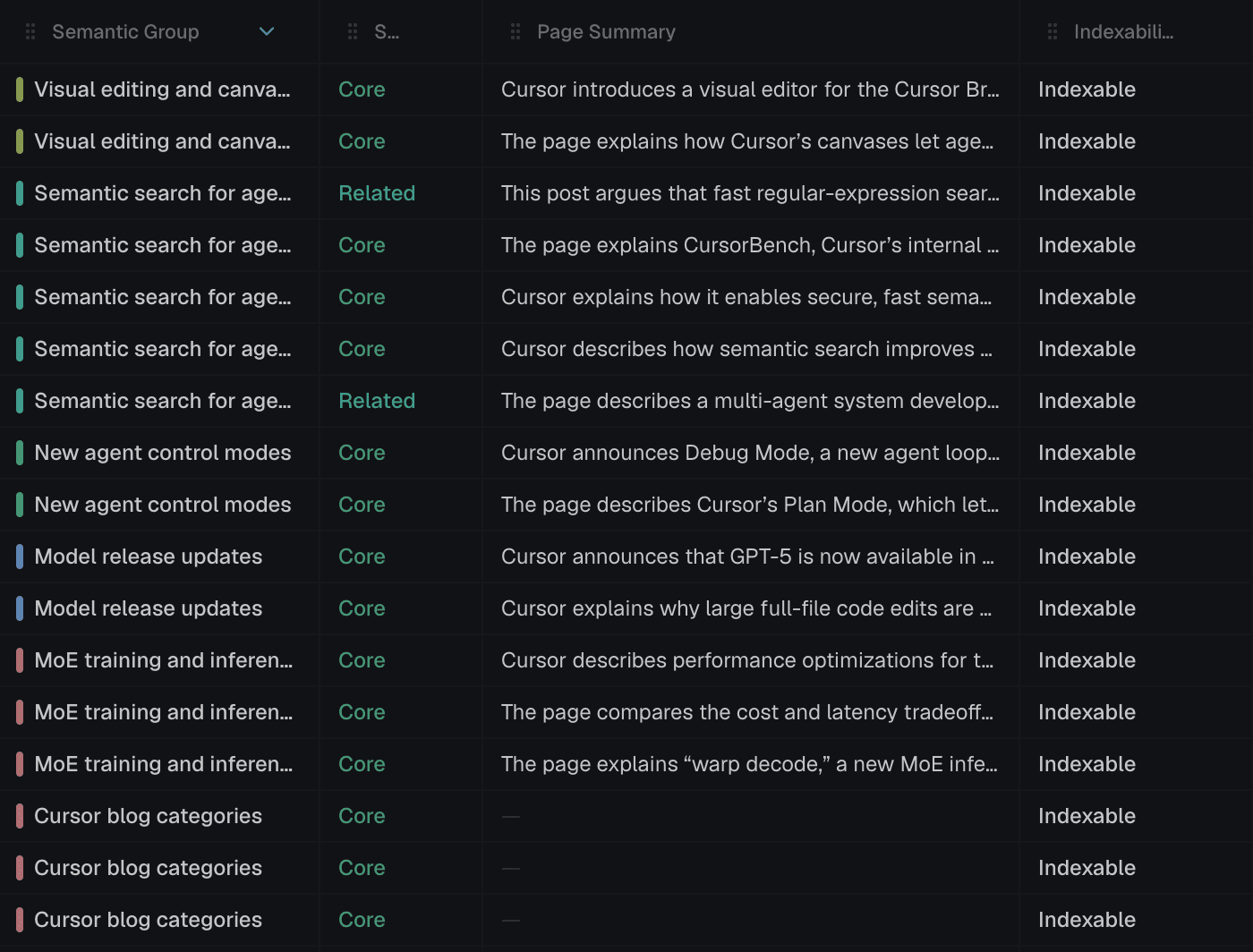 Crawl table grouped by semantic group with page summaries — dark mode