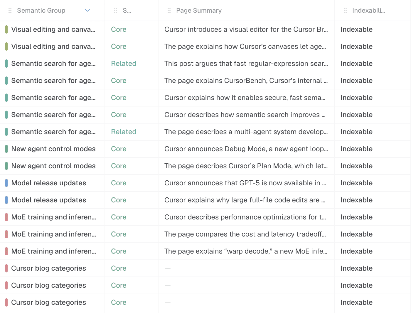 Crawl table grouped by semantic group with page summaries — light mode