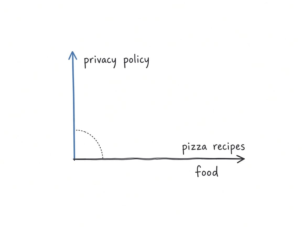 Notebook sketch of two arrows from the same origin. Pizza recipes points along food. Privacy policy points along legal.